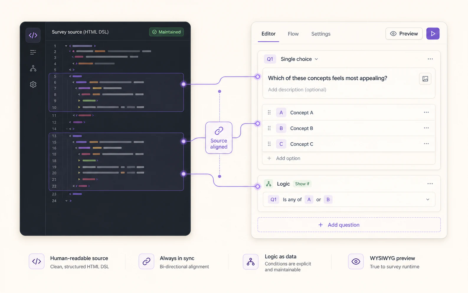 Source and GUI alignment showing HTML DSL, synced editor, logic, and preview